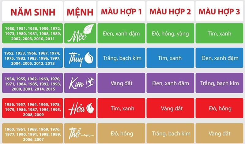 Quy tac su dung hinh khoi theo phong thuy