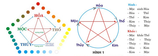 mau sac trong thiet ke logo theo phong thuy