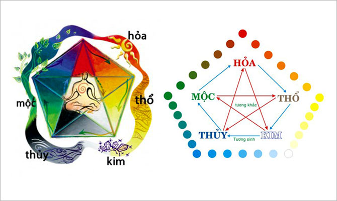 quan he mau sac theo cac hanh tuong sinh va tuong khac