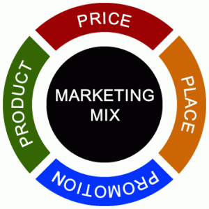 Marketing Mix