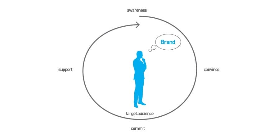 KE HOACH TRAI NGHIEM CUA KHACH HANG TU VAN THUONG HIEU