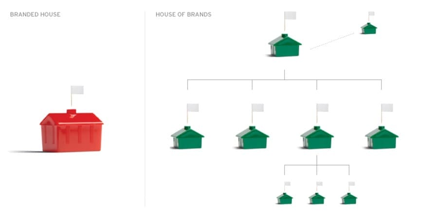 Thương hiệu kép 3 FreshBrand QUAN LY NHIEU THUONG HIEU freshbrand