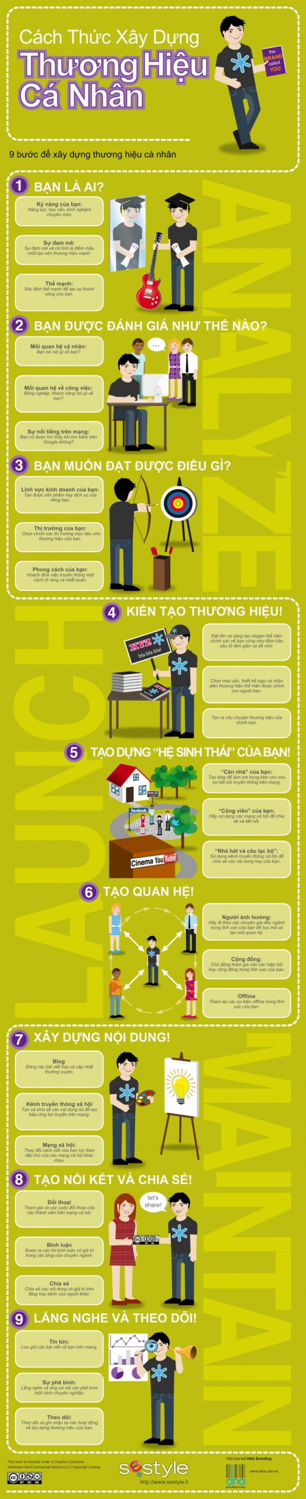 9 bước xây dựng thương hiệu cá nhân