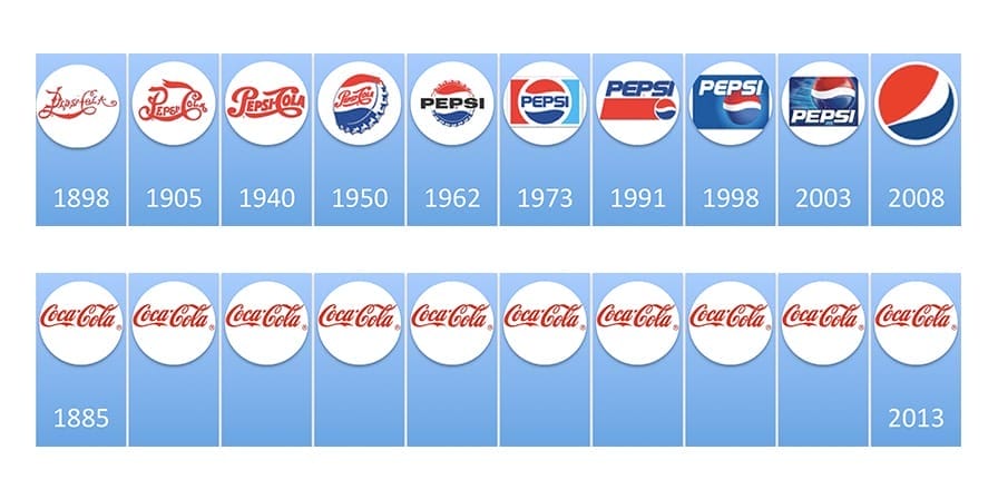 TUOI THO CUA LOGO THIET KE LOGO freshbrand