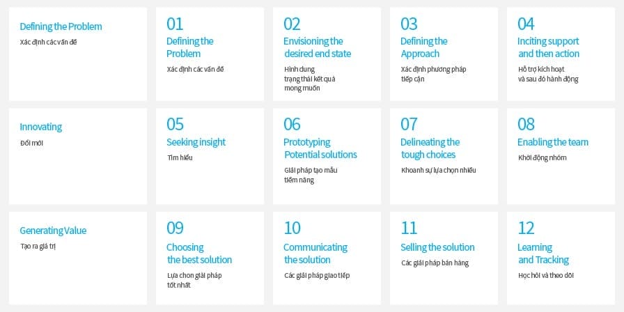 Quá trình thiết kế 4 FreshBrand NEN TANG CHIEN LUOC XAY DUNG VA PHAT TRIEN THUONG HIEU freshbrand