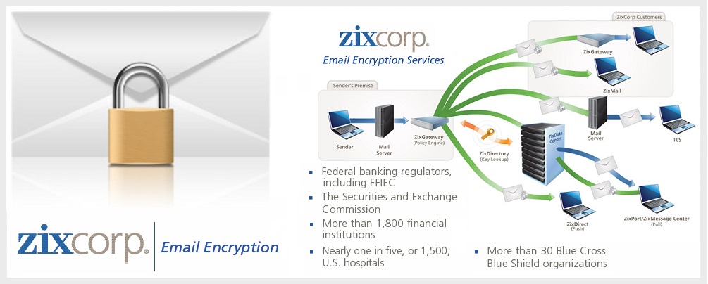 Bản sắc thương hiệu Zix email