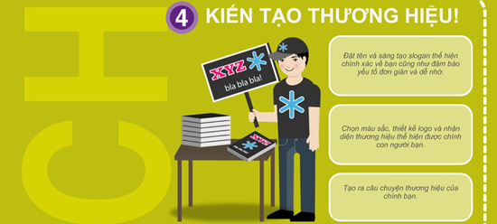 9 bước xây dựng thương hiệu cá nhân thành công