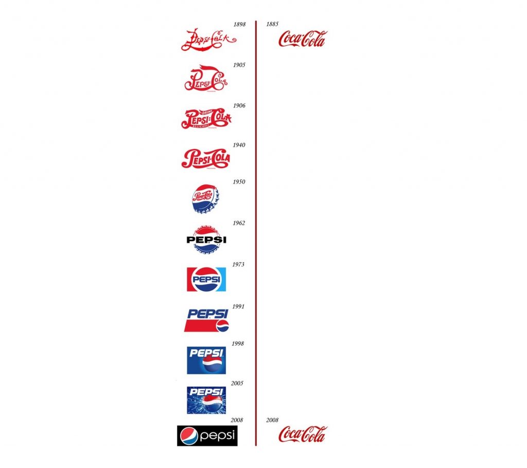 logo pepsi và cocacola