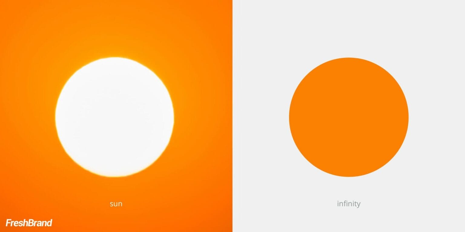 The sun and an orange circle, the idea of energy and infinity