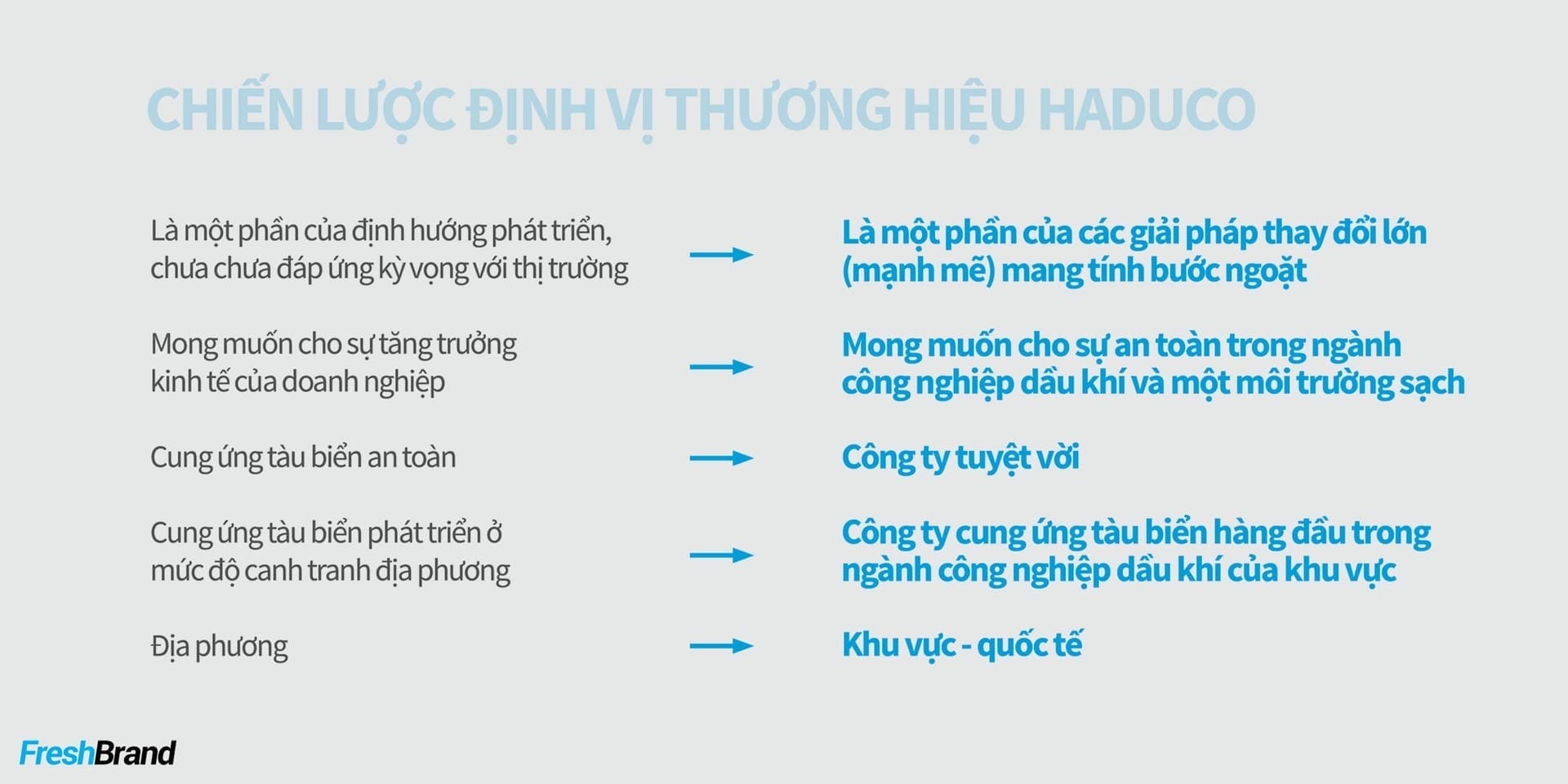 tu van chien luoc thuong hieu haduco freshbrand