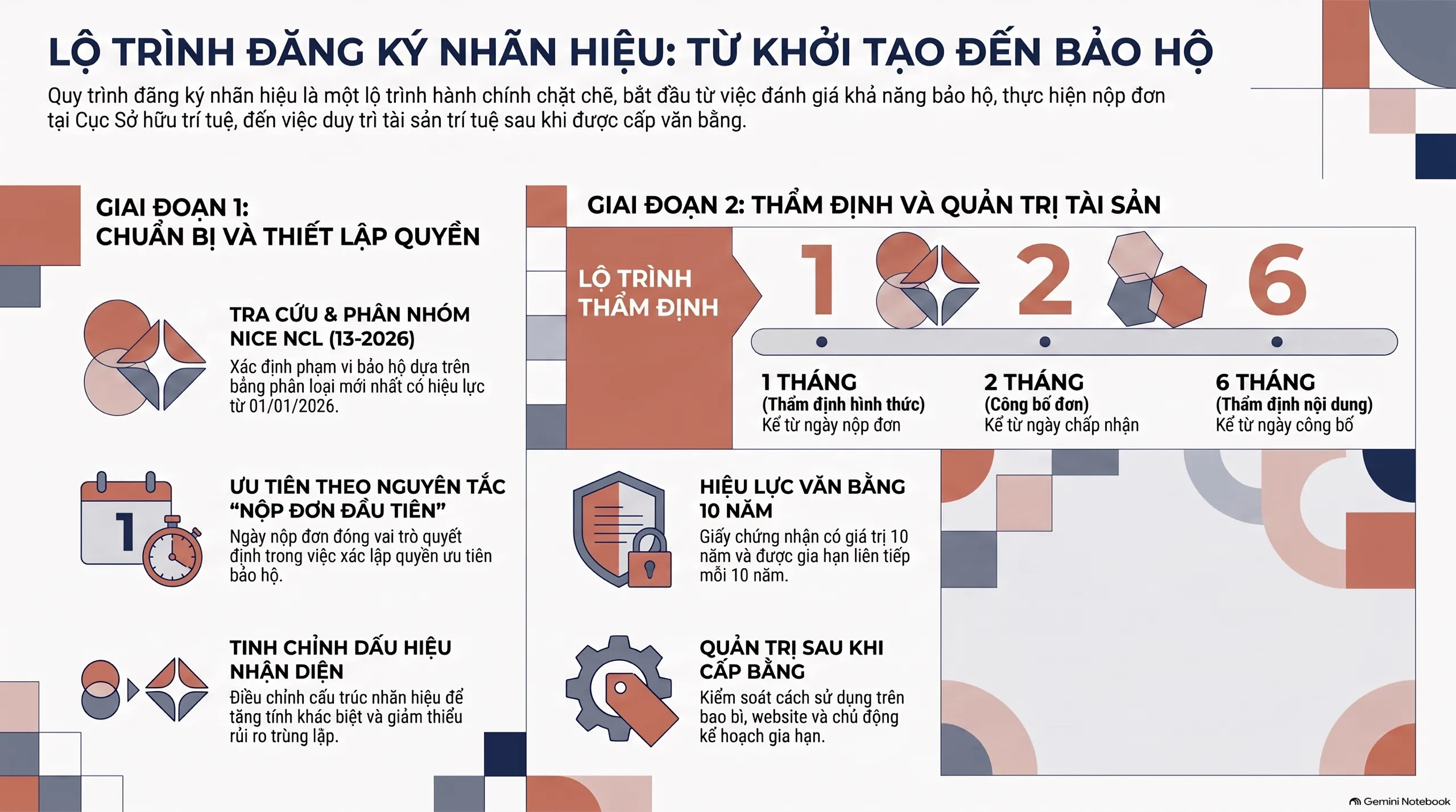 Lộ trình đăng ký nhãn hiệu