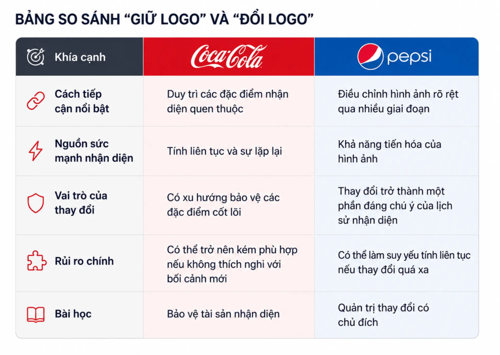 Bang so sanh Coca Cola va Pepsi