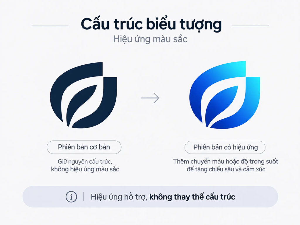 So sánh cùng một cấu trúc logo ở dạng cơ bản và dạng có hiệu ứng chuyển màu, độ trong suốt.