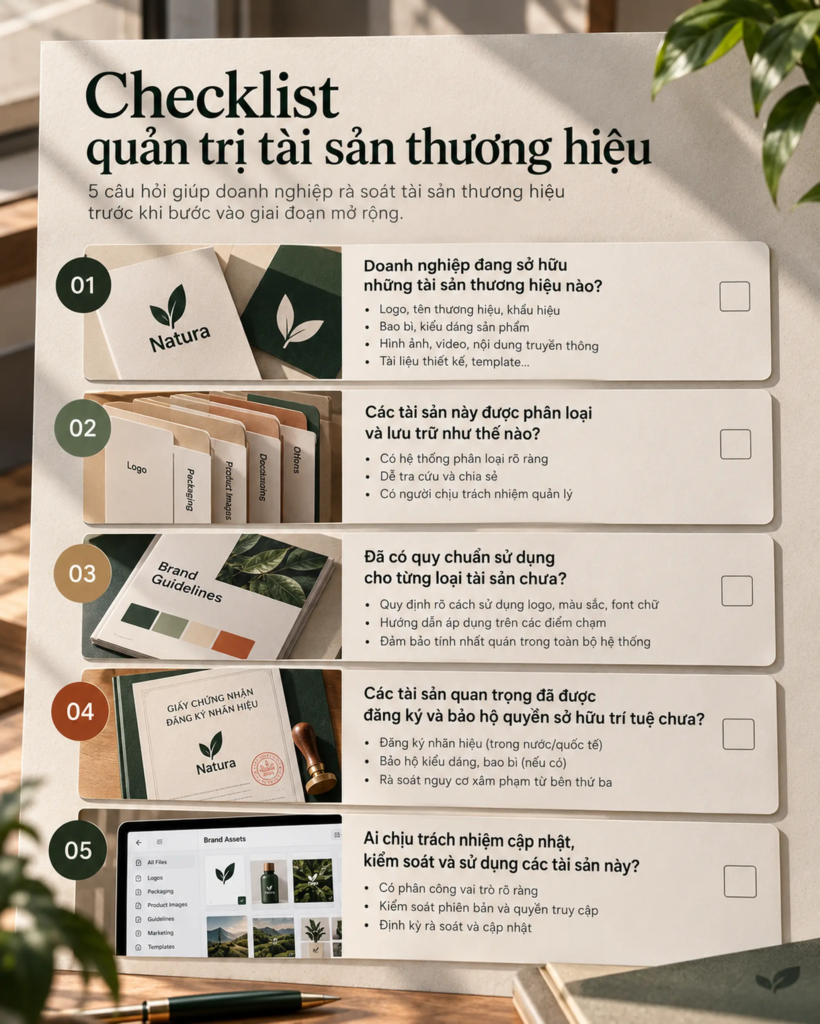Bảng kiểm các câu hỏi về tài sản, quyền sở hữu và quản trị hình ảnh thương hiệu
