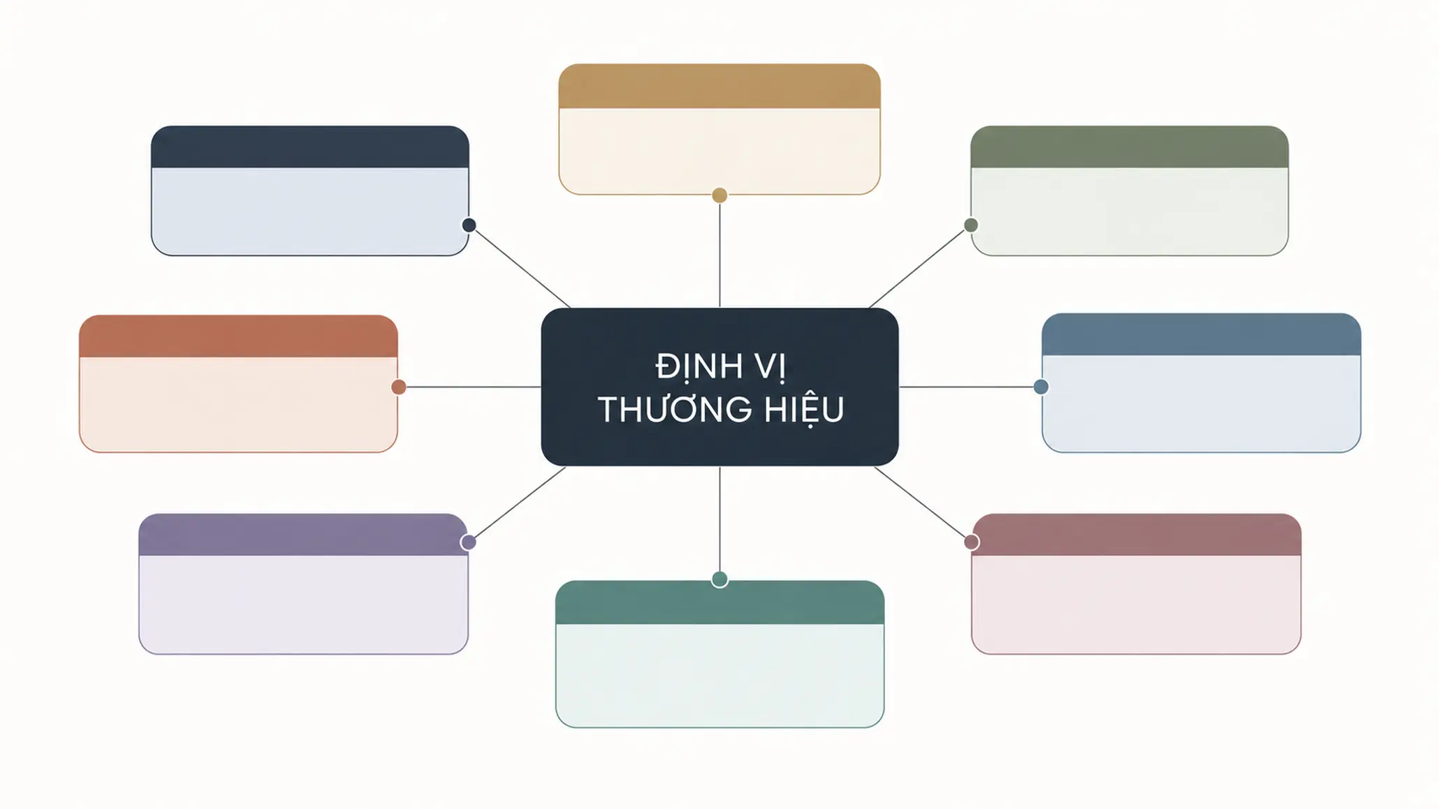 Sơ đồ 9 chiến lược định vị thương hiệu gồm chất lượng, giá trị, tính năng và các hướng tiếp cận khác.