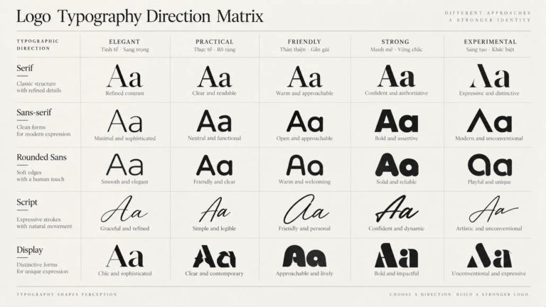 logo font typography specimen