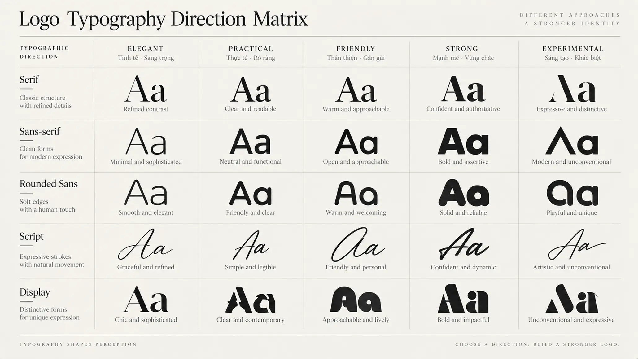 Bảng mẫu typography thể hiện nhiều phong cách chữ có thể dùng làm tham chiếu khi thiết kế logo.