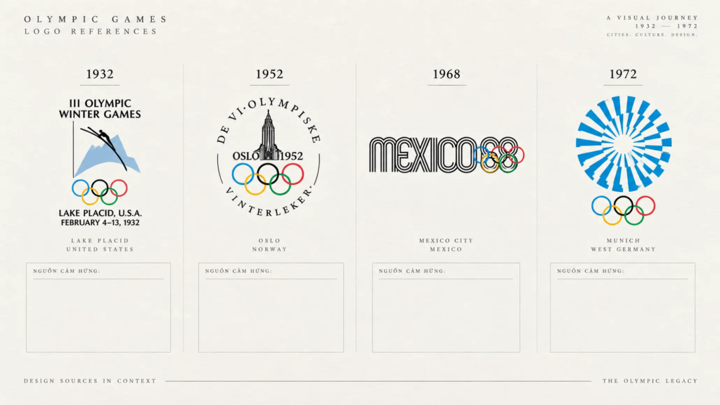 Bốn mẫu logo Olympic Lake Placid, Oslo, Mexico và Munich được đặt cạnh nhau để so sánh.