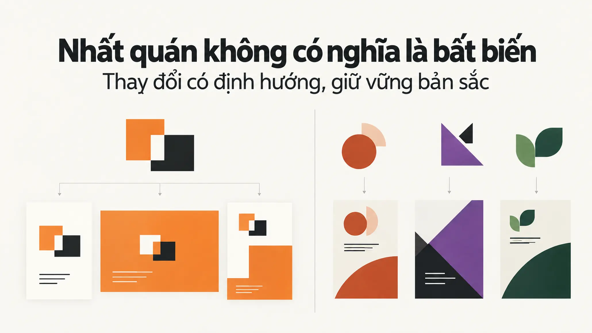 Minh họa sự khác biệt giữa hệ thống nhận diện thay đổi tùy tiện và hệ thống phát triển theo nguyên tắc thương hiệu nhất quán.