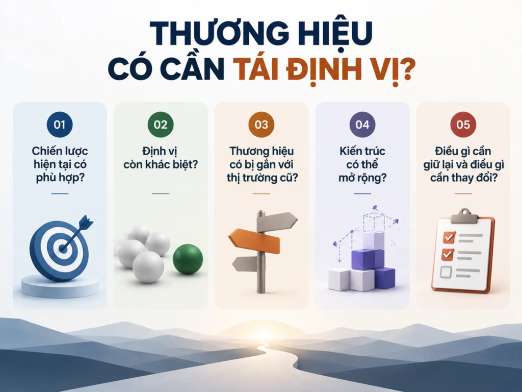 Checklist giúp doanh nghiệp đánh giá định vị, khác biệt, kiến trúc và khả năng mở rộng của thương hiệu.