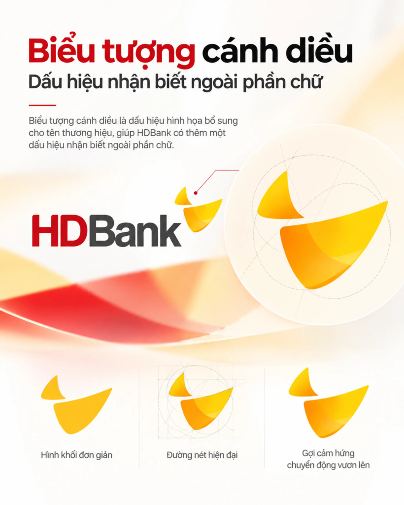 Chi tiết biểu tượng cánh diều cách điệu trong hệ thống nhận diện thương hiệu HDBank và vai trò nhận biết.