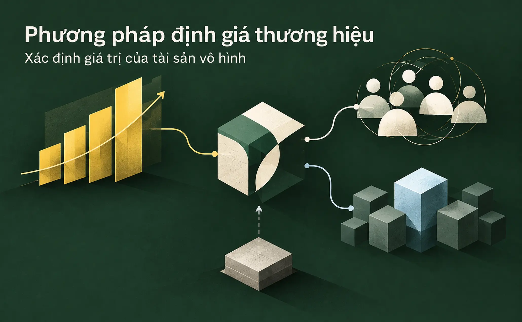 Minh họa mối quan hệ giữa thương hiệu, lợi ích kinh tế và các yếu tố tạo nên giá trị của tài sản vô hình.