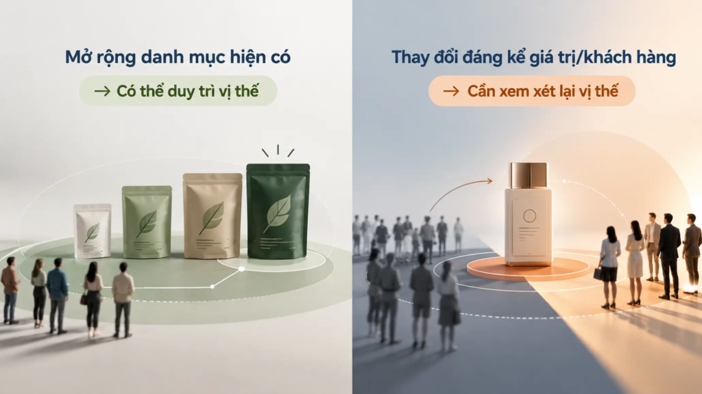 So sánh hai trường hợp sản phẩm mới và tác động của chúng đến phạm vi tái định vị thương hiệu.